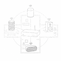 Multiroom
