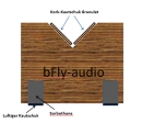 Bfly-Audio CUBE Absorber für Strom- und Lautsprecherkabel