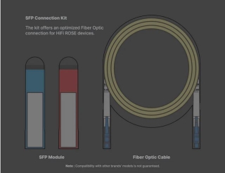 HiFi Rose USB 3.0 SFP Fiber Connection Kit | Neu