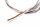 Melodika Brown Sugar BSSC Lautsprecherkabel 4,50mm2 6N OFC Kupfer Banana  Stück | Neu