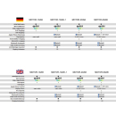 RETROSOUND Detroit + Motor 2 DAB+ für Ford Mustang 1964 - 66 Komplett-Set | Neu