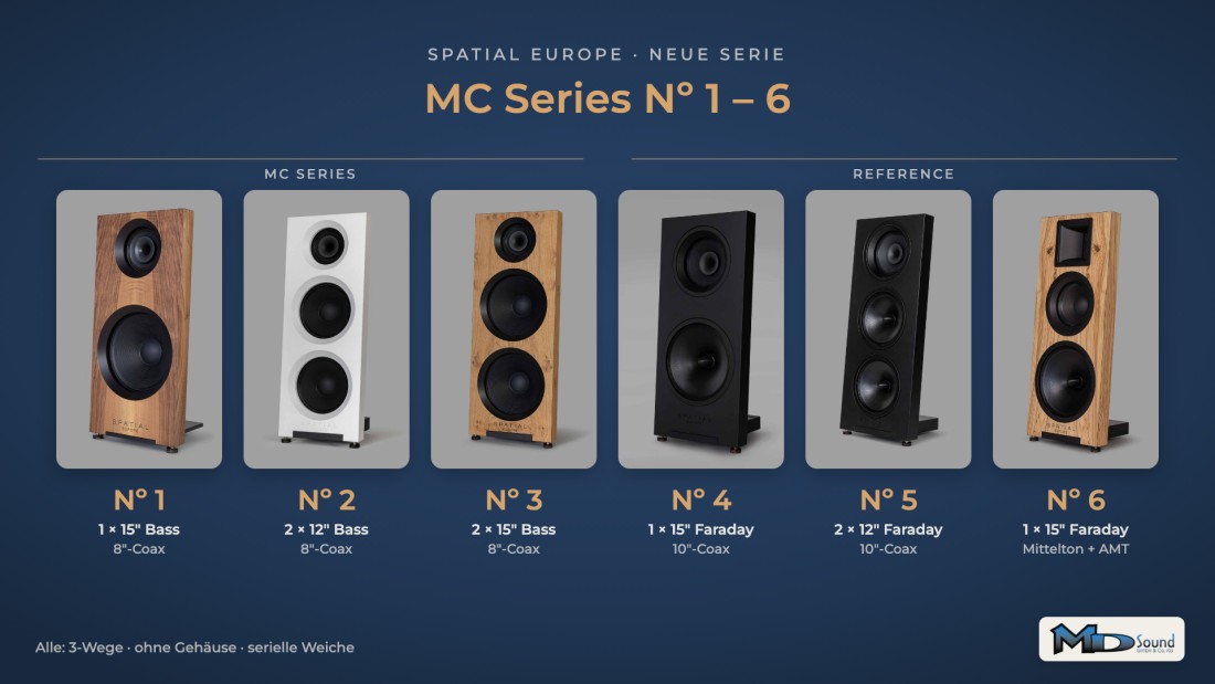 Spatial Europe MC Series No 1 bis No 6 im Überblick